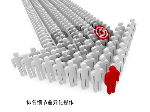 石家莊網站建設：排名細節(jié)差異化操作